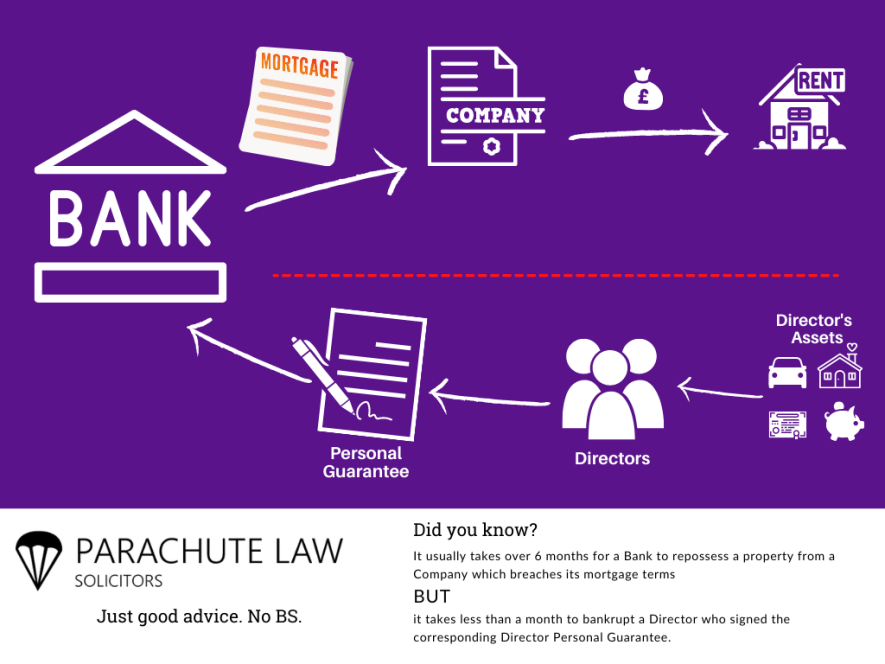 Director Guarantee flow chart of how the process works, from Parachute Law